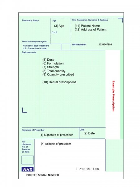 How To Write A Prescription Uk